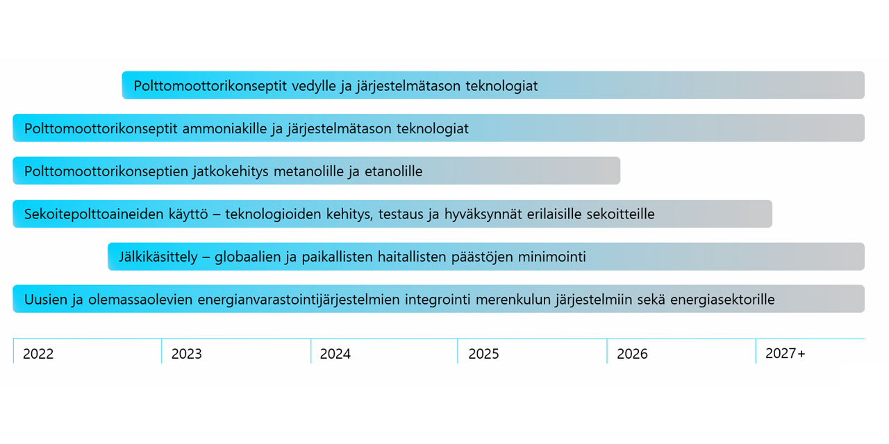 Roadmap_1_fin
