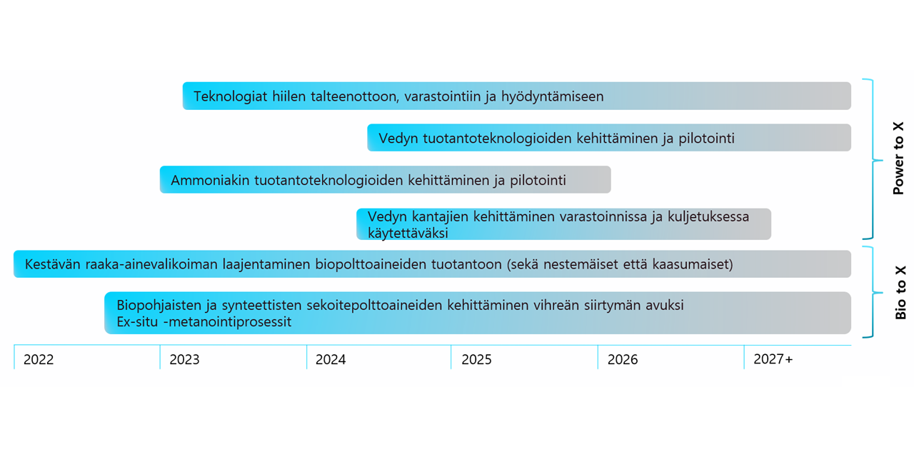 Roadmap_2_fin