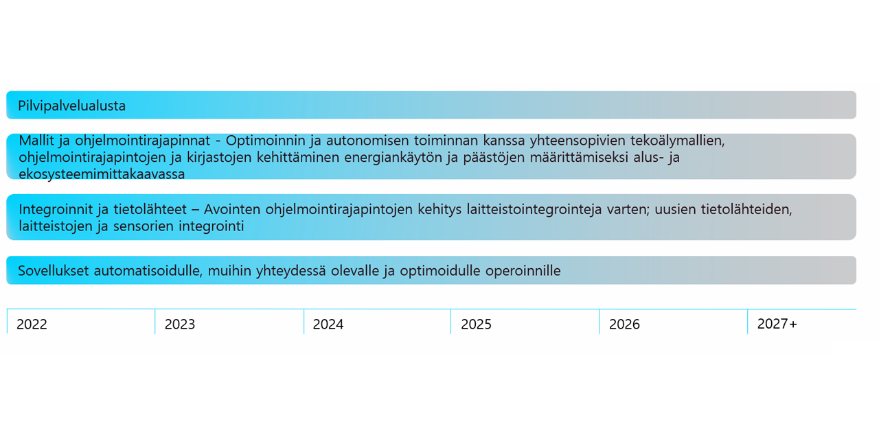 Roadmap_3_fin