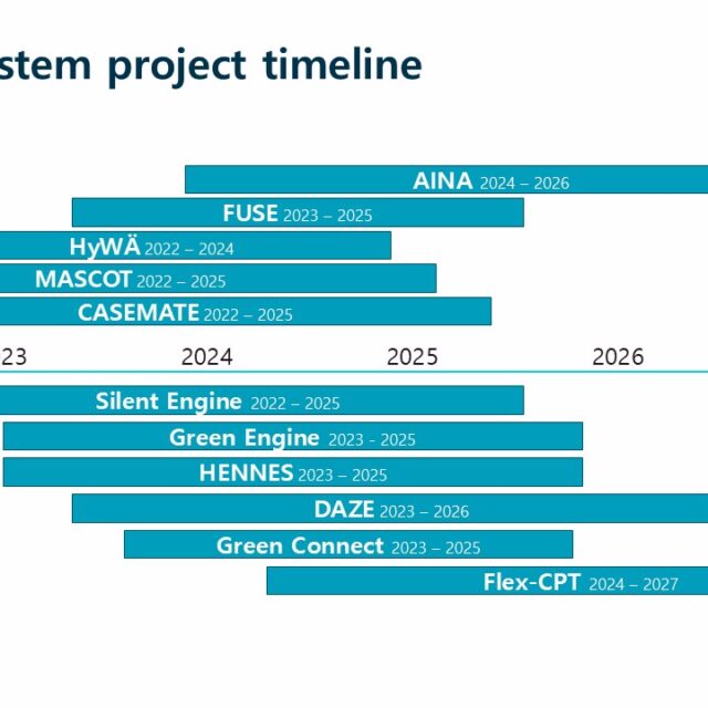 ZEM ecosystem project timeline